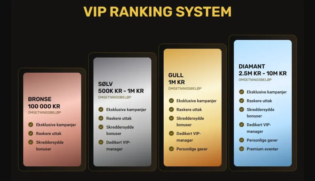 24Casino VIP Rank