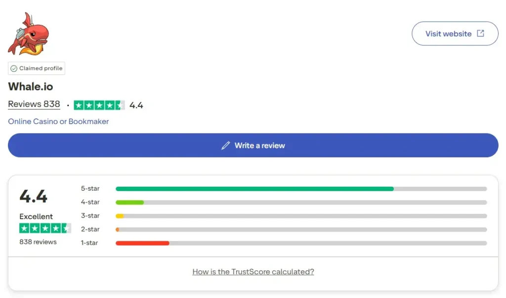 Whalie.io Casino Trustpilot