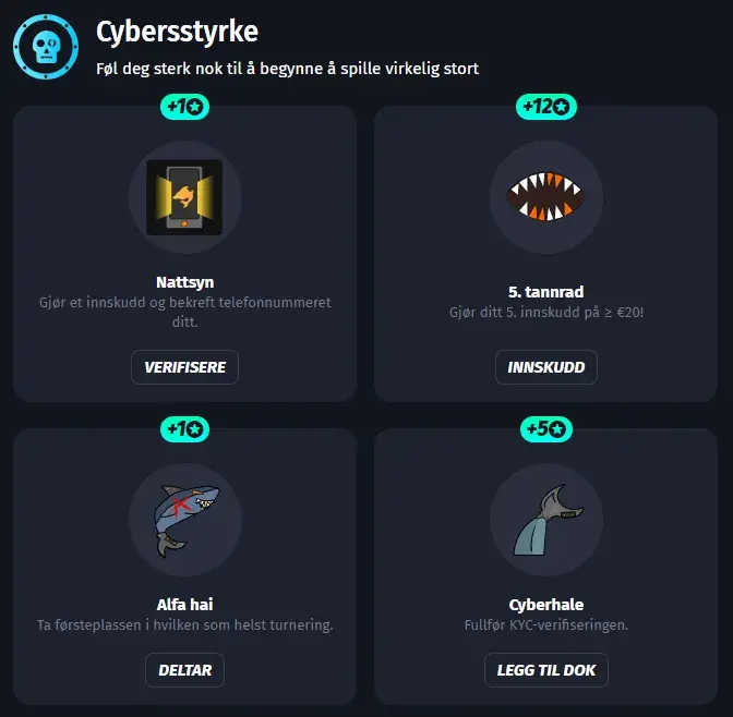 oppnåelser cyberstyrke