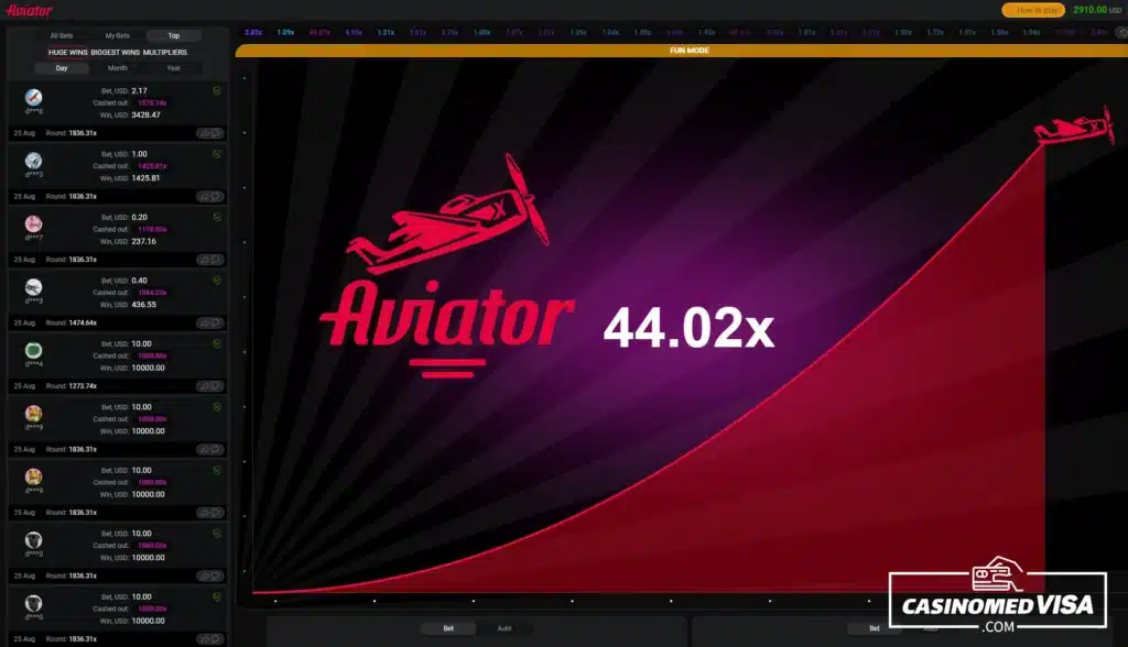 Aviator Spribe 44x Casinomedvisa.com
