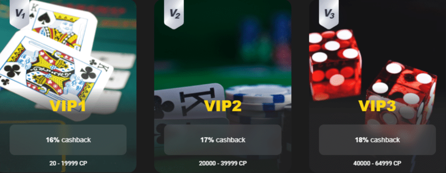 Eksklusive fordeler med Betibet VIP og Cashback program "VIP-VIP5"