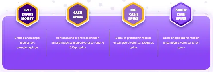 Simsino Lojalitetsprogram