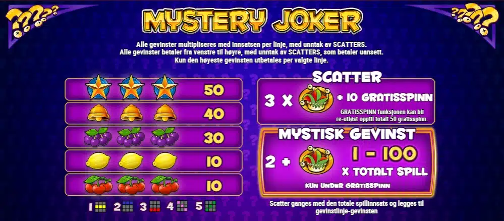 Mystery Joker utbetalingstabell