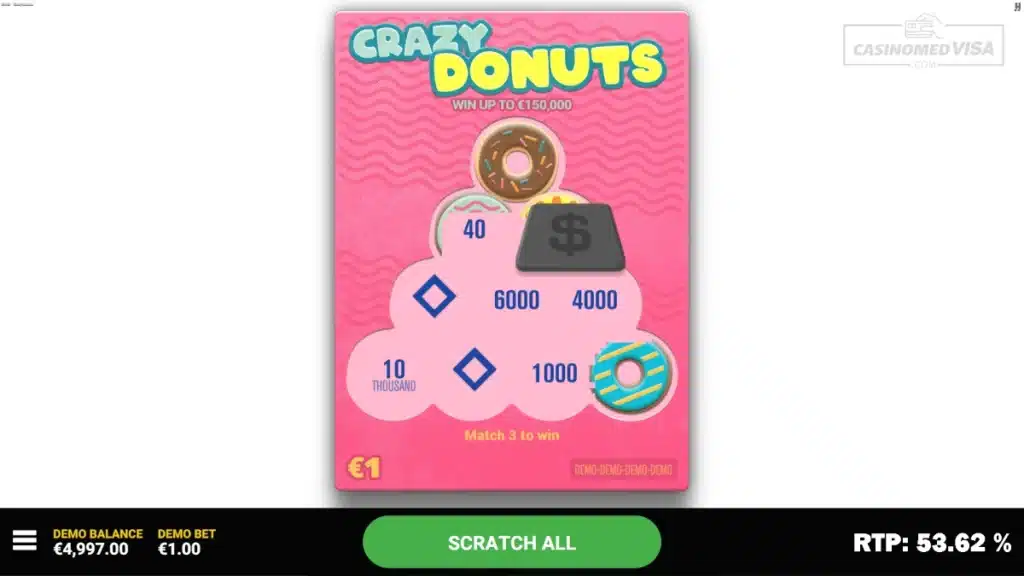 Crazy Donuts skrapelodd 150K RTP 53.62 Hacksaw Gaming 1200x675 1