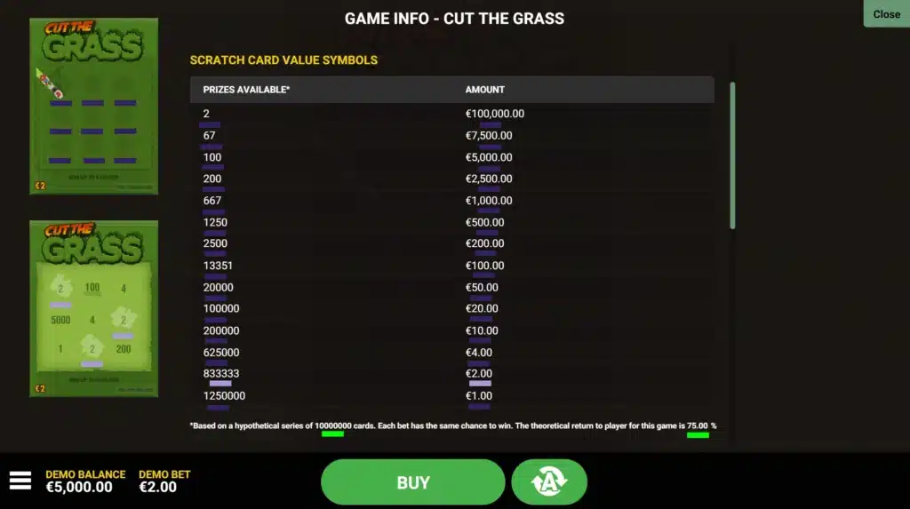 Gevinsttabell Skrapelodd Cut the Grass Hacksaw Gaming Casinomedvisa.com