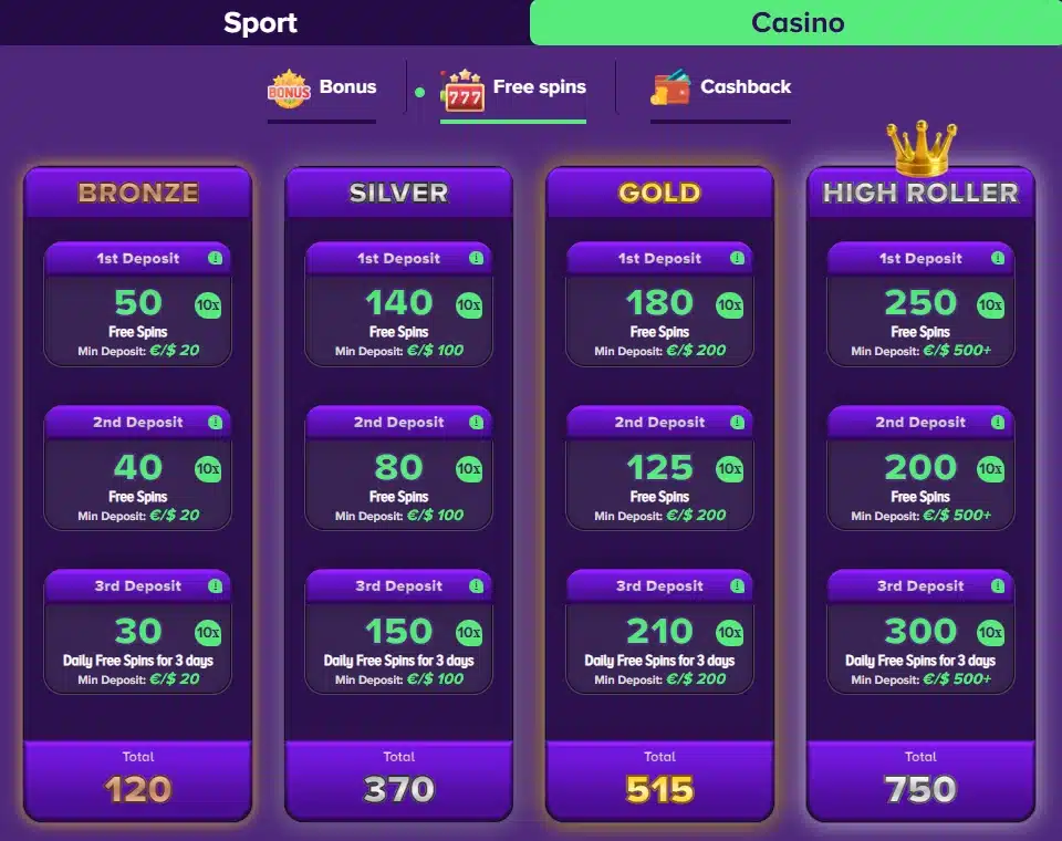 Betplays Free spins