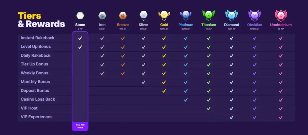 SBX Casino VIP program tiers