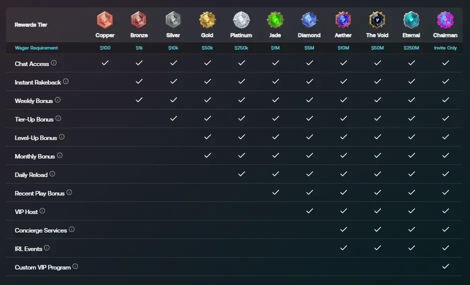Yeet Casino VIP Rewards