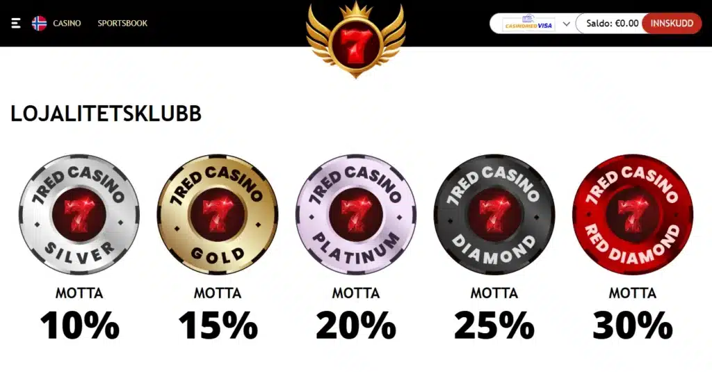 7Red Casino Lojalitetsklubb
