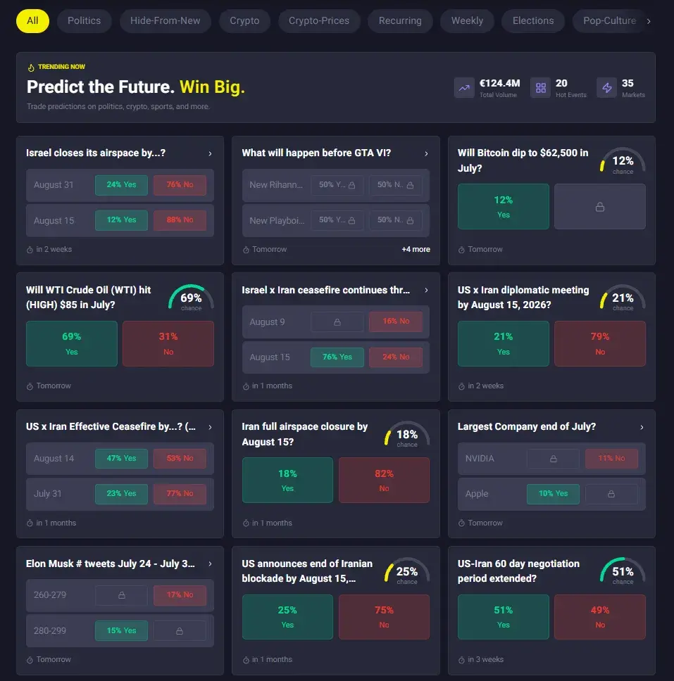 Rivo Casino - Predictions
